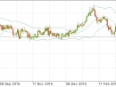 EurChf