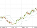 EurGbp