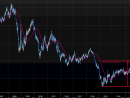 EurCny