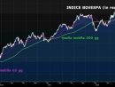 Indice Bovespa