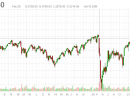 EuroStoxx50